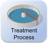 Treatment Process